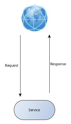 Graph of a tower service